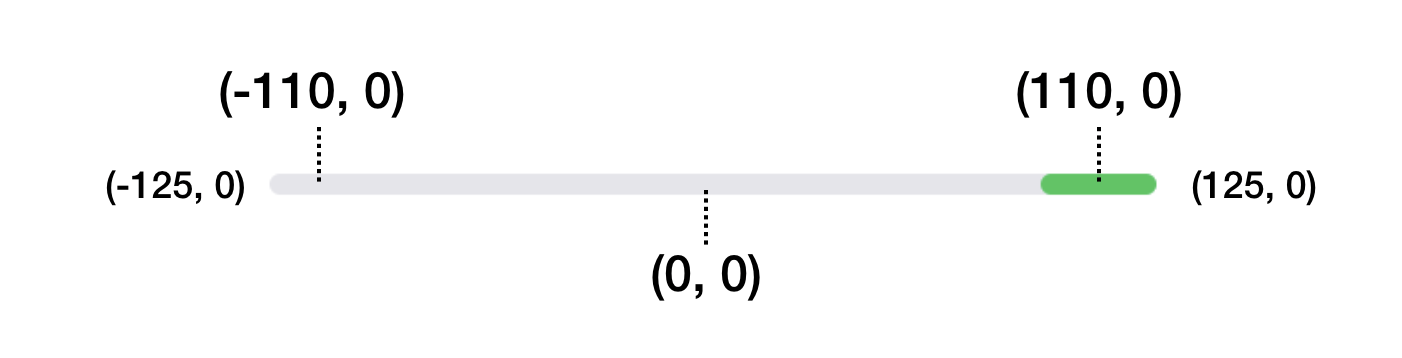 圖 9.6.　下載指示器的另一個範例