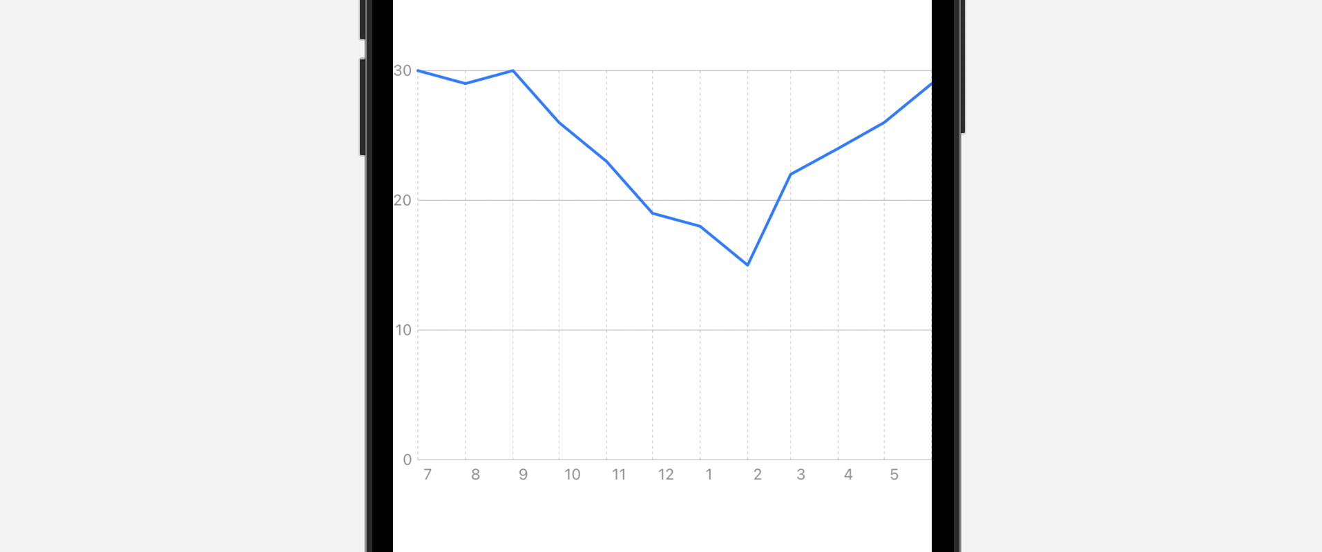 圖 38.6. 自定義圖表軸