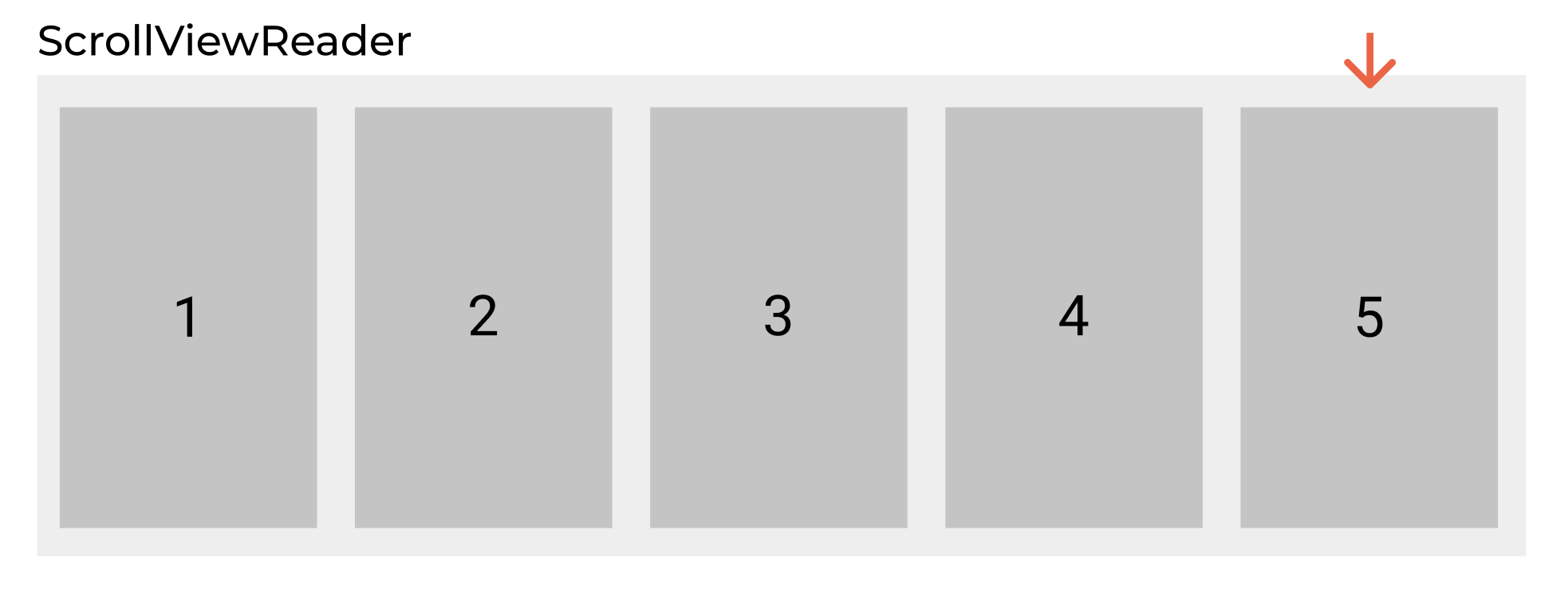 圖 34.6. 了解 ScrollViewReader