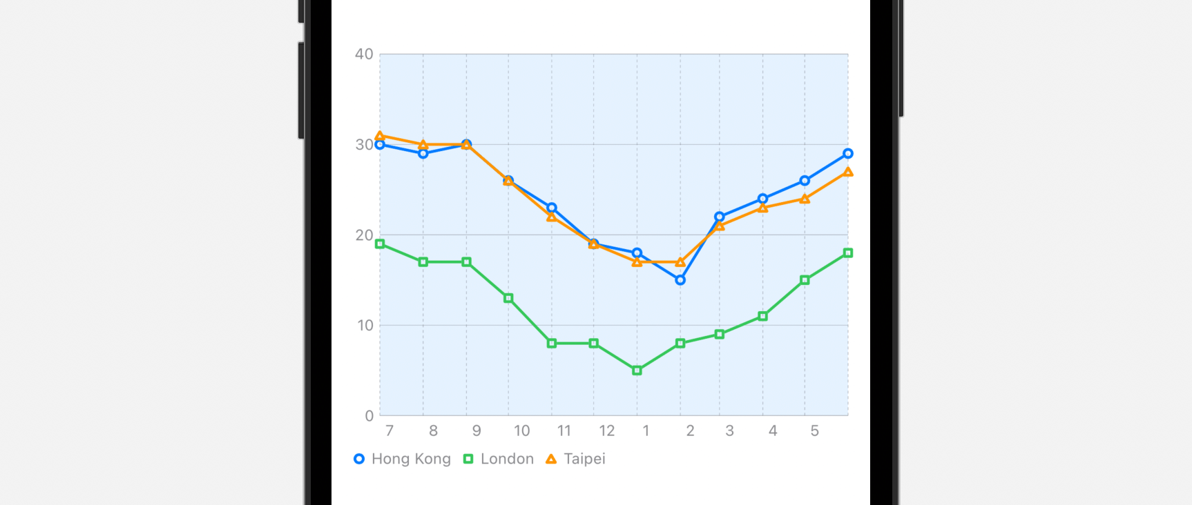 圖 41.1. 折線圖