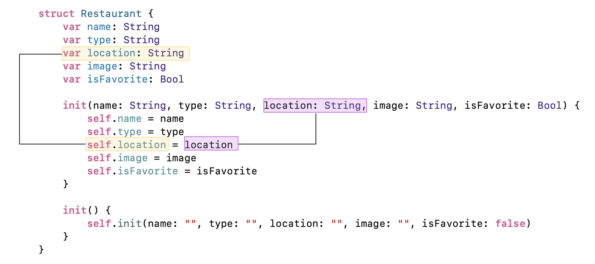 圖 9.4. 使用 self 關鍵字