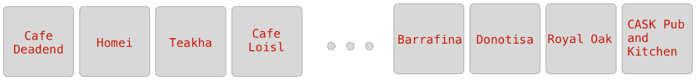 圖 6.5. restaurantNames 陣列